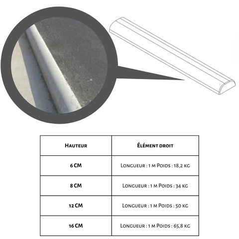 Bordure séparateur de voie  (Elément de 1m, 12 cm)