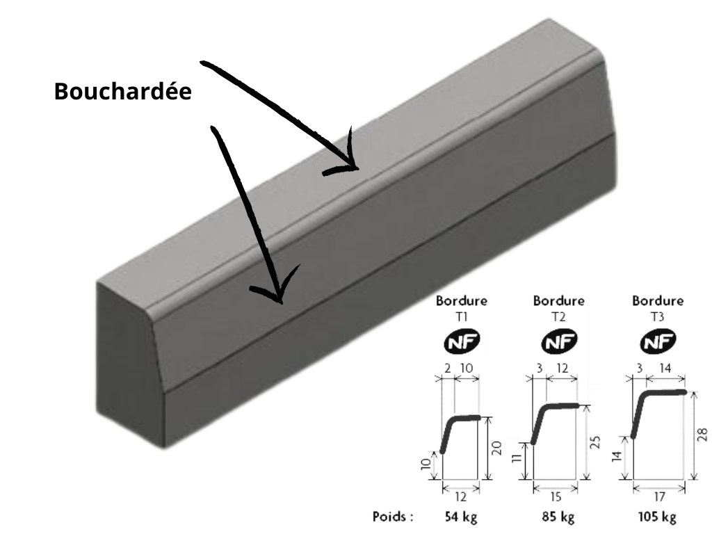 Bordure bouchardée profil normalisée Lg 1ml (T1, Montclair B CG)